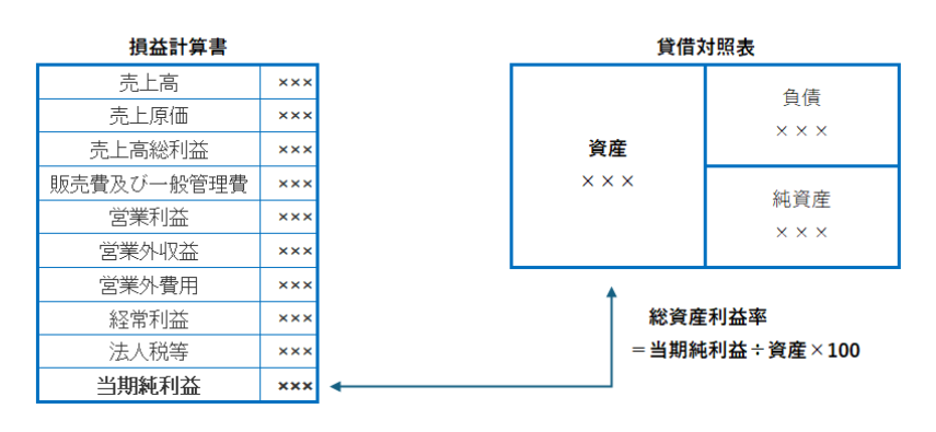 026　収益性分析　ROA